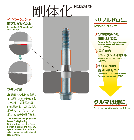 激安価格と即納で通信販売 KTSパーツショップスプーン リジカラ 1台分 エクリプスクロス GK1W取付セット アライメント無 SPOON  リジットカラー