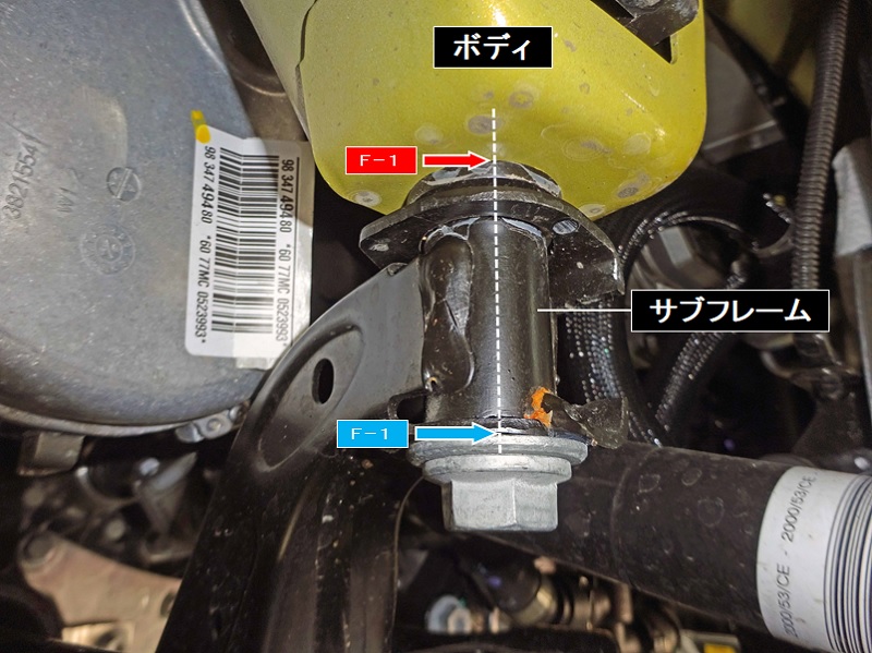 プジョー  新規検証   リジカラ