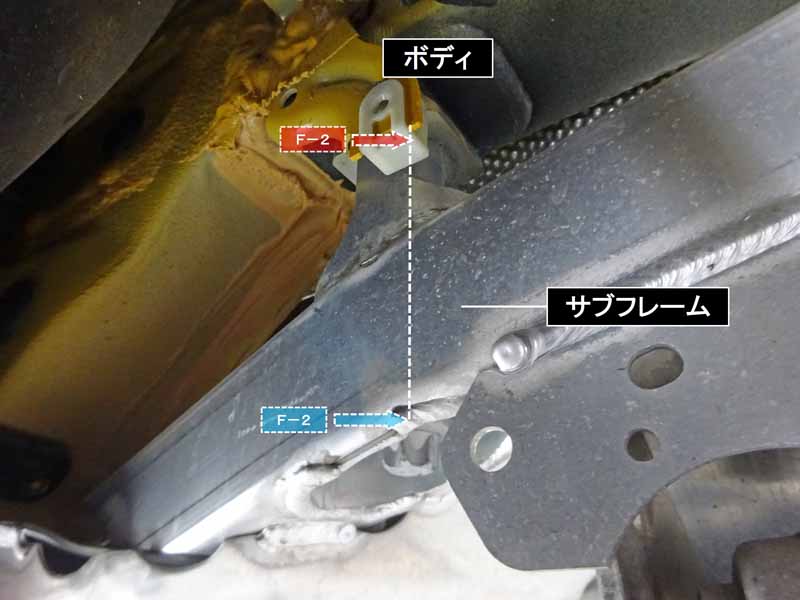 スープラ 新規検証 | リジカラ
